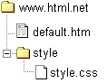 Abbildung: Der Ordner 'style' enthält die Datei 'style.css'.