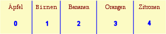 Äpfel (0), Birnen (1), Bananen (2), Orangen (3), Zitronen (4)